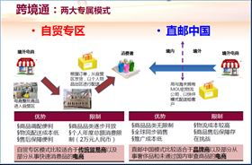 集貿(mào)通、欣海與跨境通 構(gòu)建電子商務(wù)產(chǎn)品高效清關(guān)與綜合商務(wù)服務(wù)生態(tài)鏈