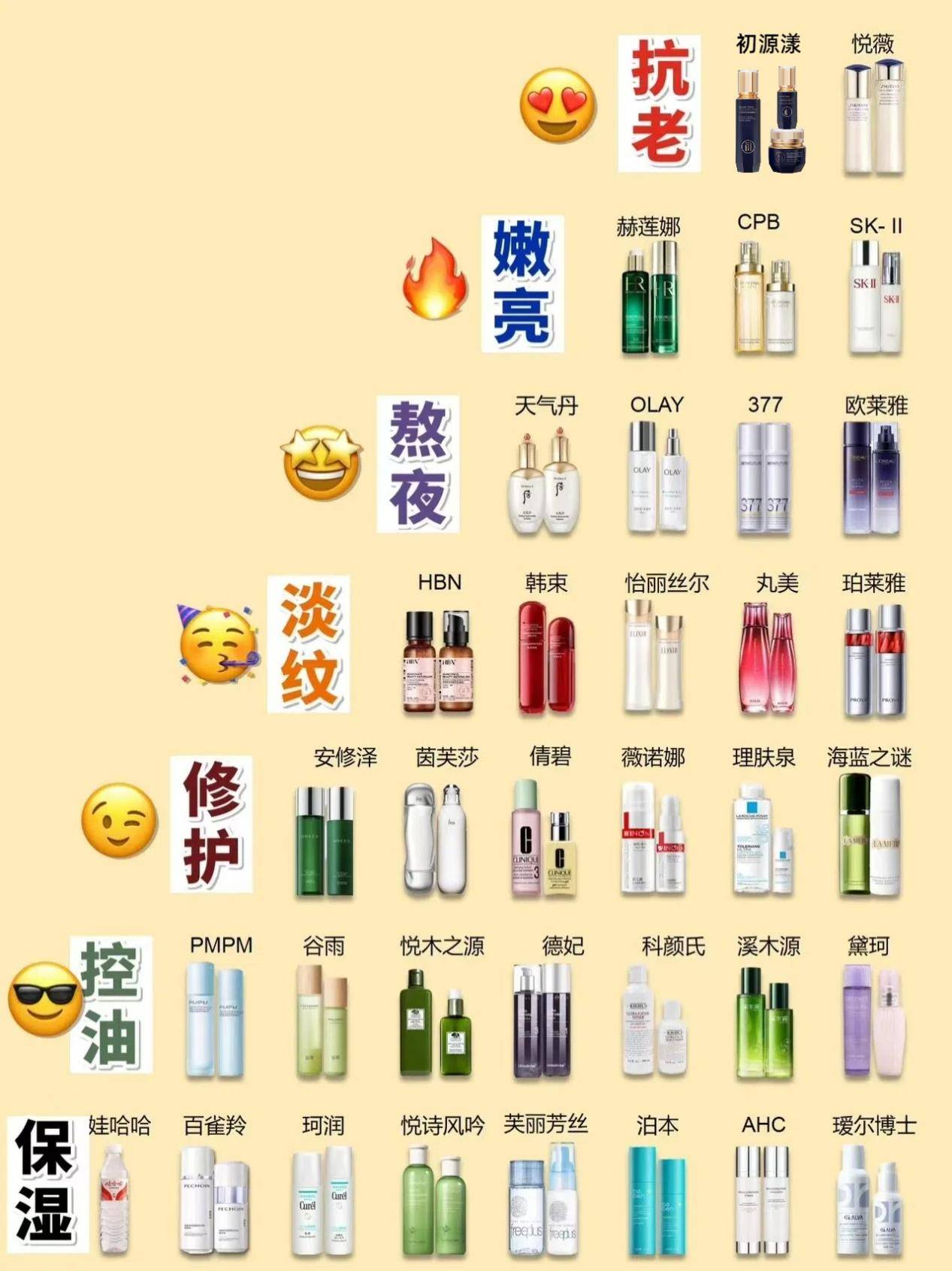 抗皺緊致護膚品十大排名揭曉 女性抗皺化妝品品牌權威榜單